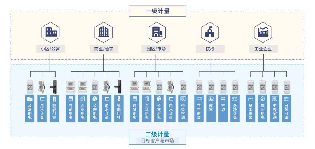 施王物聯(lián) 產(chǎn)品研發(fā)與營銷服務雙輪驅(qū)動，助力租賃行業(yè)搶占藍海商機