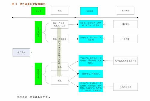 國泰君安通信設備及服務行業2021年第16周周報 持倉結構性變化下，關注運營商和智能控制器投資機會