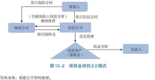 信托文化專題丨中國(guó)信托業(yè)發(fā)展報(bào)告業(yè)務(wù)篇之資產(chǎn)服務(wù)信托 受托資產(chǎn)管理