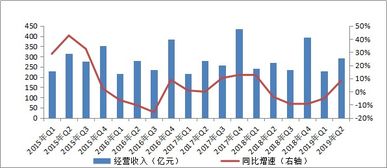 2019年二季度全國(guó)信托公司受托資產(chǎn)規(guī)模穩(wěn)中微降，總量達(dá)22.53萬億元