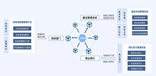 零極助力建設(shè)資金監(jiān)管，確保資金安全受托資產(chǎn)管理新模式